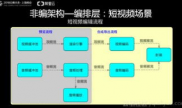 短视频架构,揭秘高效内容制作背后的秘密